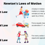 Newton’s Law of Universal Gravitation: A Cosmic Connection