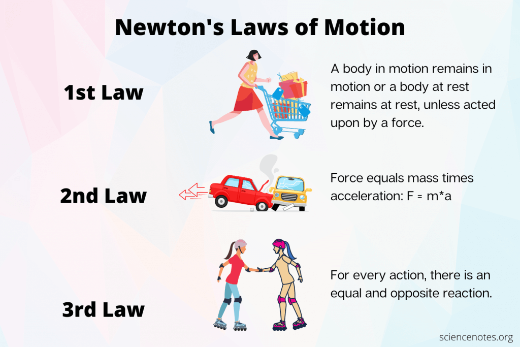 Newton’s Law of Universal Gravitation: A Cosmic Connection